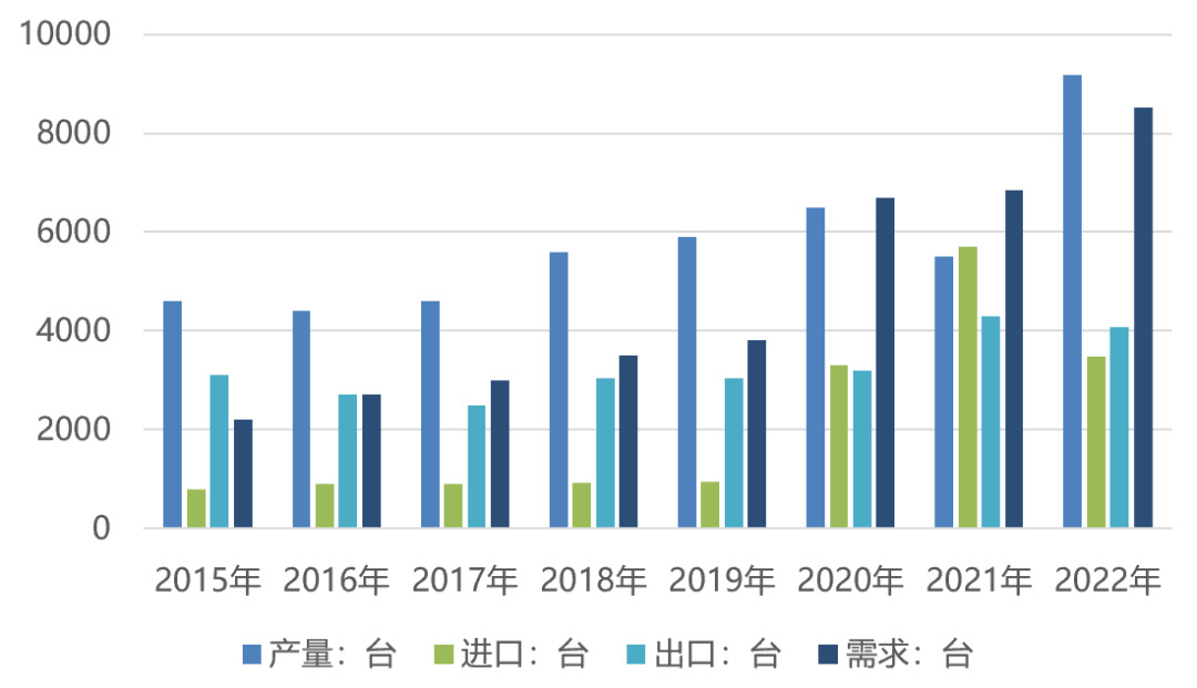 东芝ct怎么样行研 ｜ CT整机与关键部件行业深度研究报告_https://www.jmylbn.com_新闻资讯_第9张