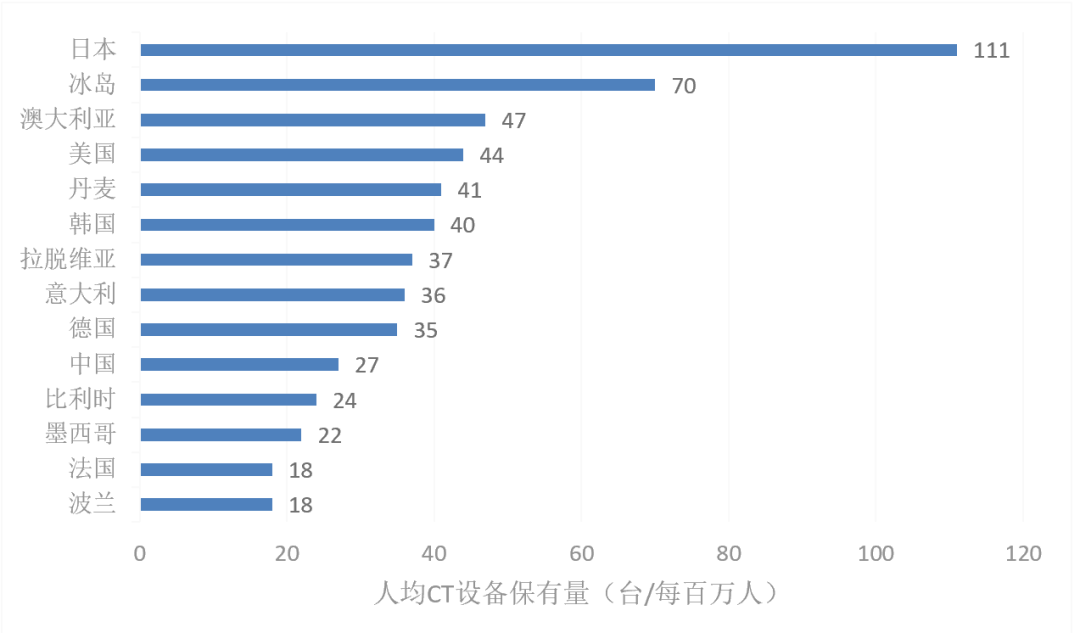 东芝ct怎么样行研 ｜ CT整机与关键部件行业深度研究报告_https://www.jmylbn.com_新闻资讯_第17张
