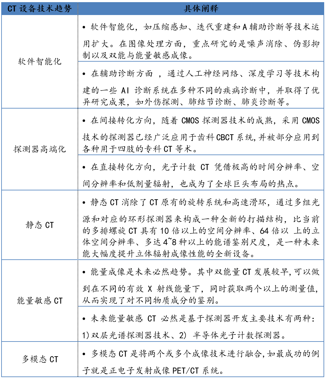 东芝ct怎么样行研 ｜ CT整机与关键部件行业深度研究报告_https://www.jmylbn.com_新闻资讯_第49张