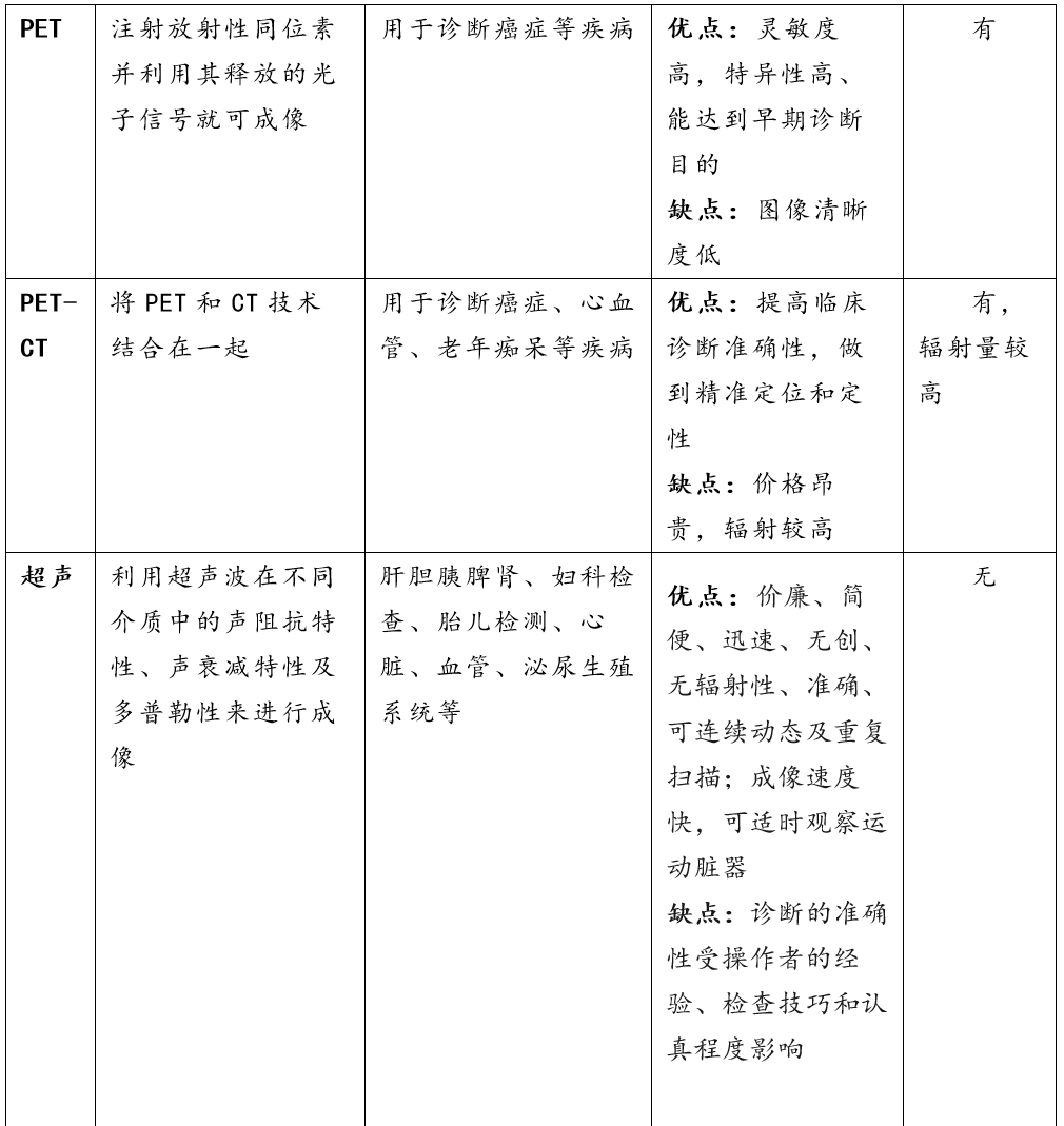 东芝ct怎么样行研 ｜ CT整机与关键部件行业深度研究报告_https://www.jmylbn.com_新闻资讯_第6张