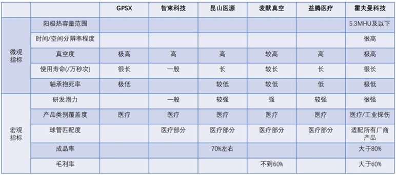 东芝ct怎么样行研 ｜ CT整机与关键部件行业深度研究报告_https://www.jmylbn.com_新闻资讯_第39张