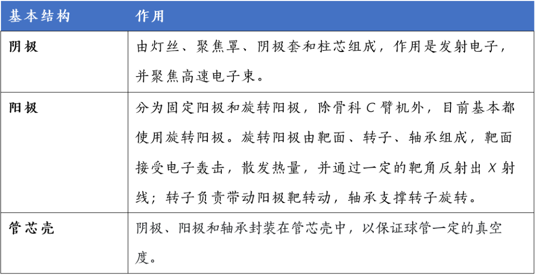 东芝ct怎么样行研 ｜ CT整机与关键部件行业深度研究报告_https://www.jmylbn.com_新闻资讯_第11张