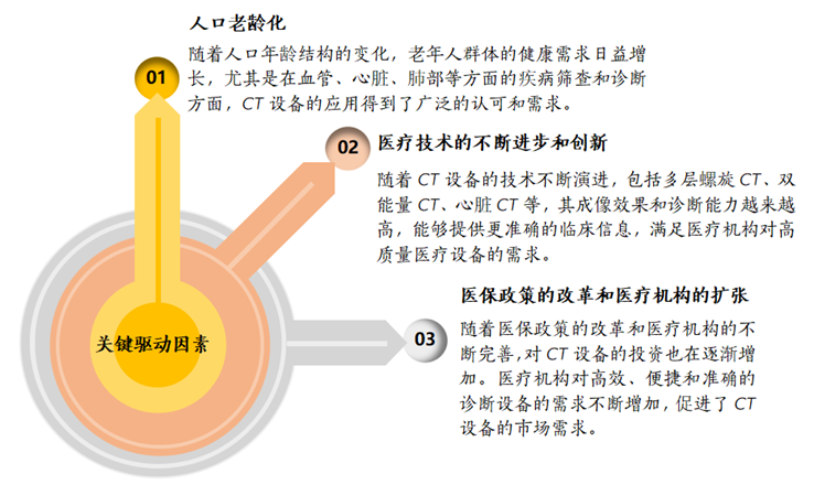 东芝ct怎么样行研 ｜ CT整机与关键部件行业深度研究报告_https://www.jmylbn.com_新闻资讯_第52张