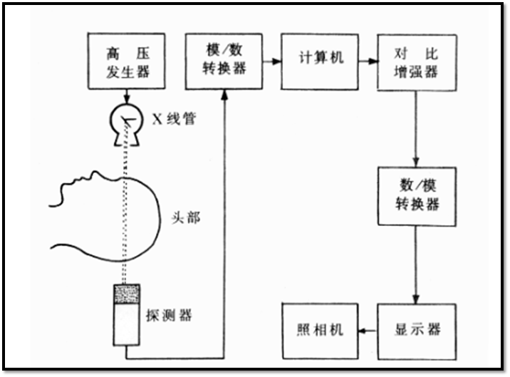东芝ct怎么样行研 ｜ CT整机与关键部件行业深度研究报告_https://www.jmylbn.com_新闻资讯_第10张
