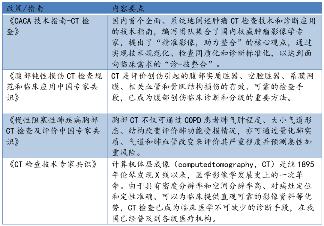 东芝ct怎么样行研 ｜ CT整机与关键部件行业深度研究报告_https://www.jmylbn.com_新闻资讯_第24张