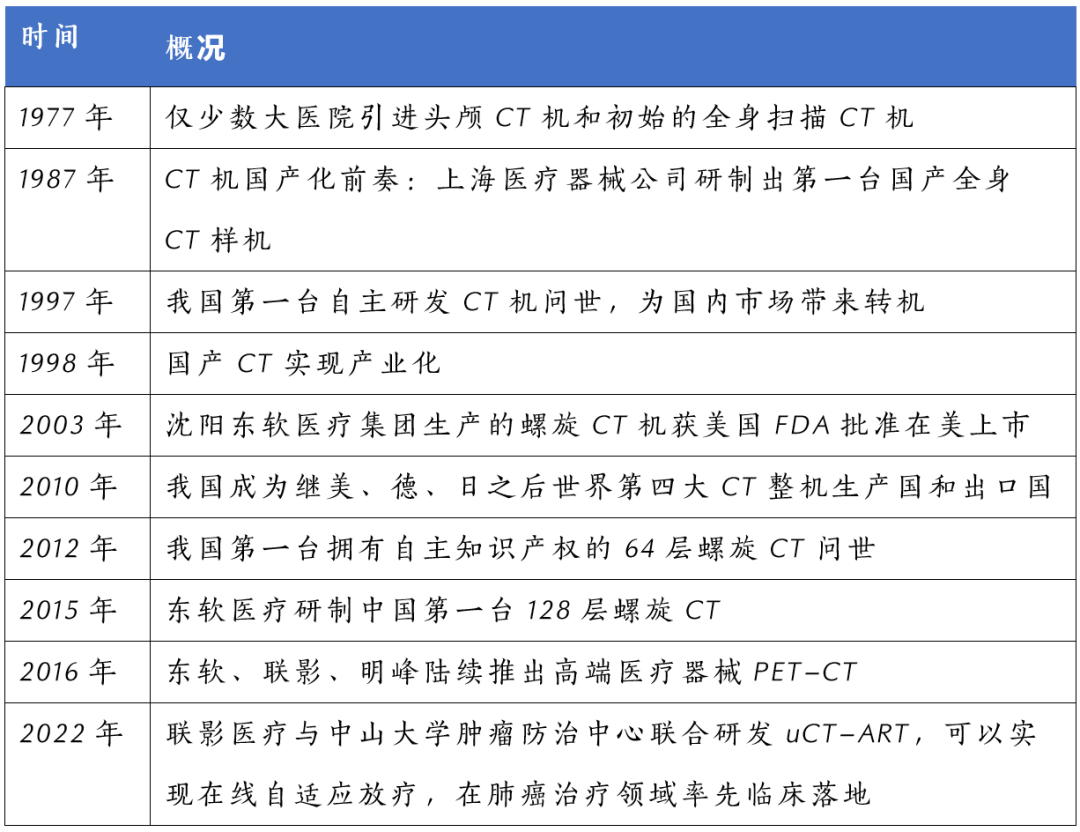 东芝ct怎么样行研 ｜ CT整机与关键部件行业深度研究报告_https://www.jmylbn.com_新闻资讯_第8张