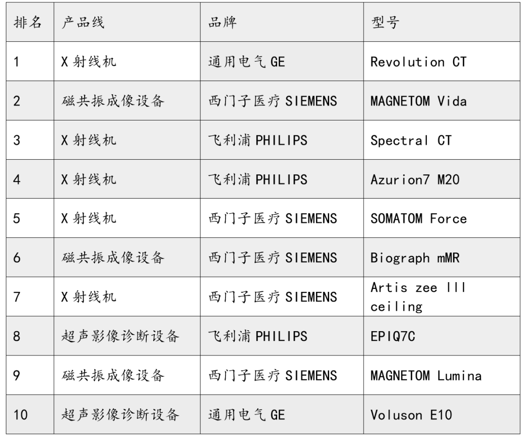 东芝ct怎么样行研 ｜ CT整机与关键部件行业深度研究报告_https://www.jmylbn.com_新闻资讯_第26张