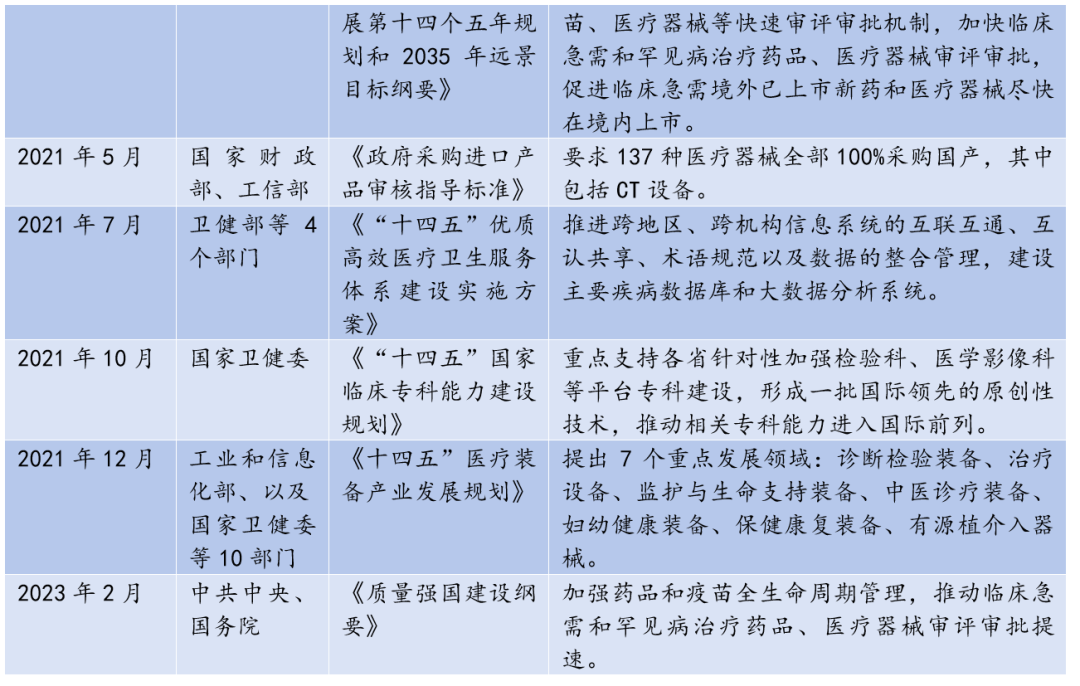 东芝ct怎么样行研 ｜ CT整机与关键部件行业深度研究报告_https://www.jmylbn.com_新闻资讯_第23张