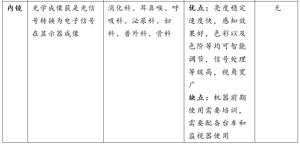 东芝ct怎么样行研 ｜ CT整机与关键部件行业深度研究报告_https://www.jmylbn.com_新闻资讯_第7张