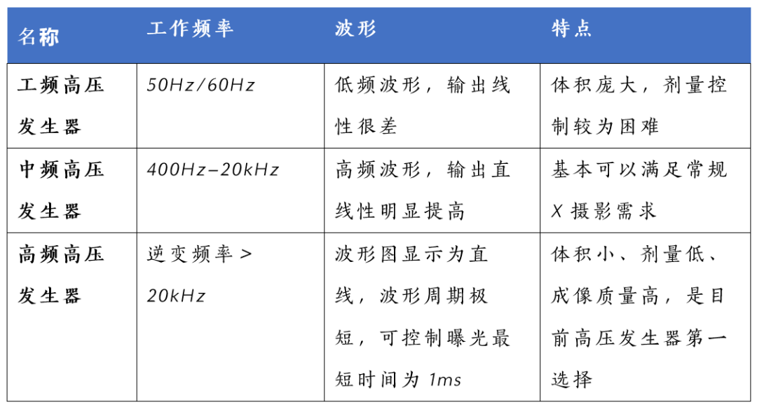 东芝ct怎么样行研 ｜ CT整机与关键部件行业深度研究报告_https://www.jmylbn.com_新闻资讯_第13张