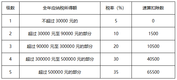 個稅工作室篇重磅來襲，準備好接招了嗎？（1767期） 職場 第5張