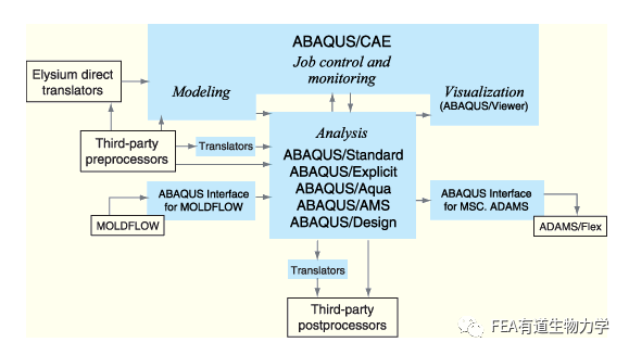 怎样在Abaqus中定义橡胶等超弹性材料？的图10