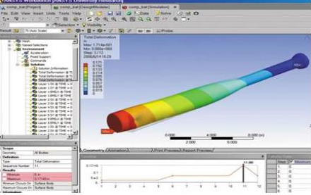 【经验分享】机械结构设计工程师需要什么样的分析软件？！的图3