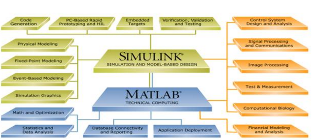 【经验分享】机械结构设计工程师需要什么样的分析软件？！的图6