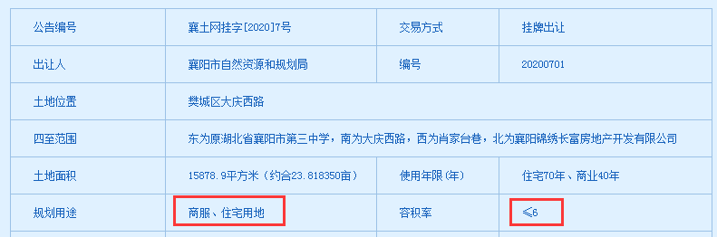 容积率2.5是什么意思_容积率2.5是什么水平_容积率2.5