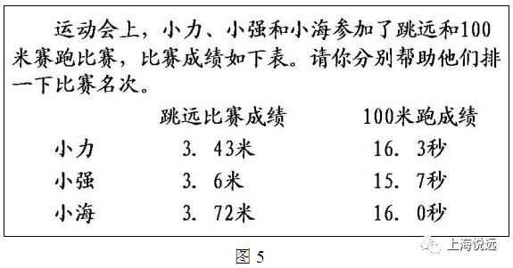 【课例】仲广群：单元练习评析课这么上!||倾听生命拔节的声音