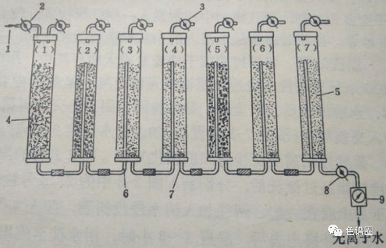 盐酸二甲双胍杂质检测柱