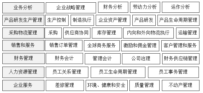 安徽会计从业资格考试 会计电算化软件_会计软件应用实验流程_会计软件应用实验流程