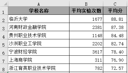 会计软件应用实验流程_会计软件应用实验流程_安徽会计从业资格考试 会计电算化软件