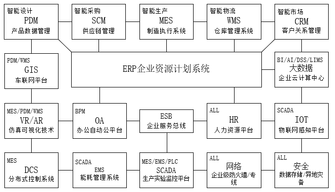 安徽会计从业资格考试 会计电算化软件_会计软件应用实验流程_会计软件应用实验流程