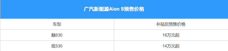 預售14-16萬起 廣汽新能源Aion S預售價發布 汽車 第4張