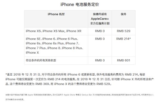 iOS 12.1 爆重大漏洞，這些 iPhone 不能升！ 科技 第1張