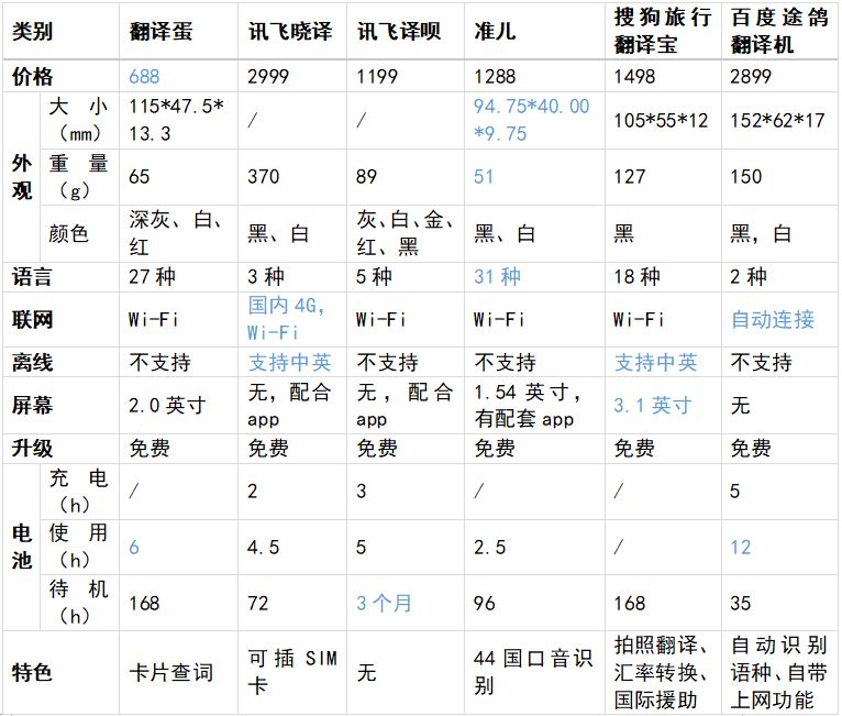 喬布斯的 Siri 沒了？什麼情況... 科技 第18張