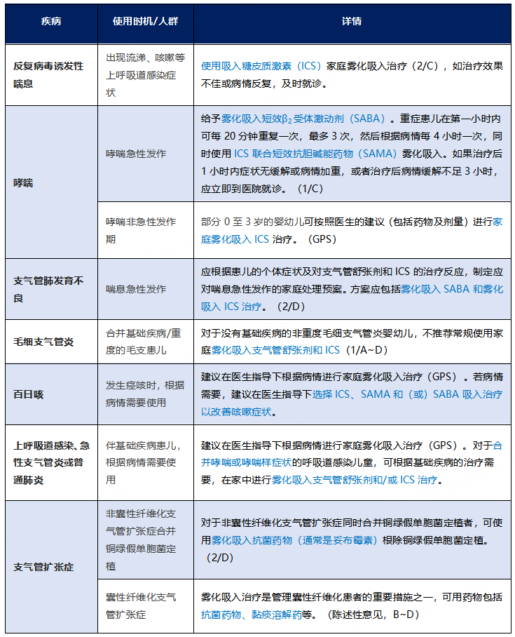 咬嘴雾化怎么呼吸雾化吸入是需要对症的_https://www.jmylbn.com_新闻资讯_第1张