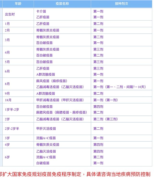 關於疫苗，我們需要知道的…… 親子 第3張