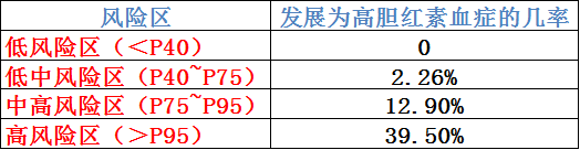 關於新生兒黃疸，你想知道的都在這裡了！ 親子 第5張