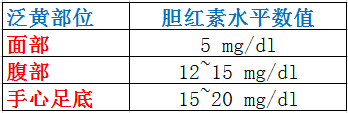 關於新生兒黃疸，你想知道的都在這裡了！ 親子 第2張