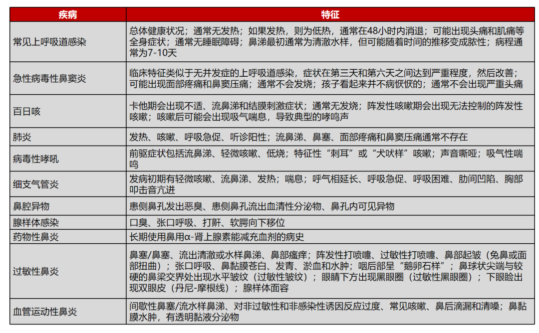 ABS什么药​关于儿童急性细菌性鼻窦炎，如何治疗？这篇文章总结全了_https://www.jmylbn.com_新闻资讯_第3张