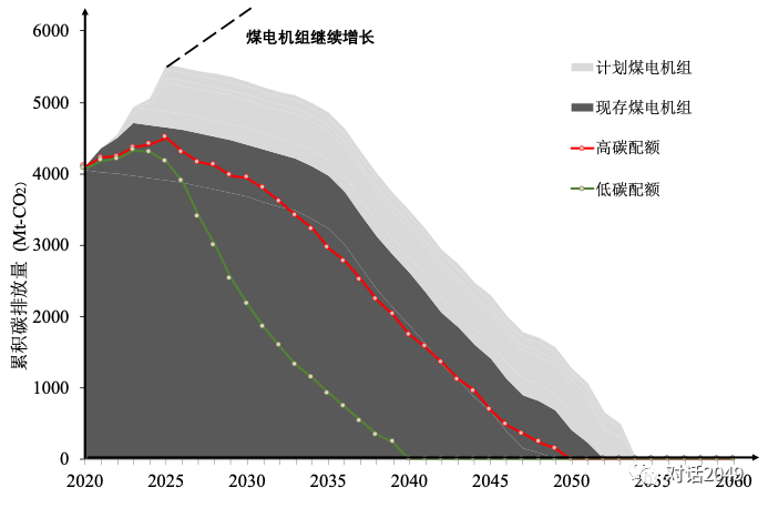 【工作论文】碳市场建设对电力低碳转型的影响分析