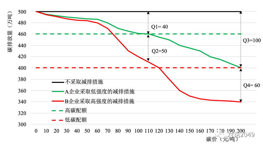 【工作论文】碳市场建设对电力低碳转型的影响分析