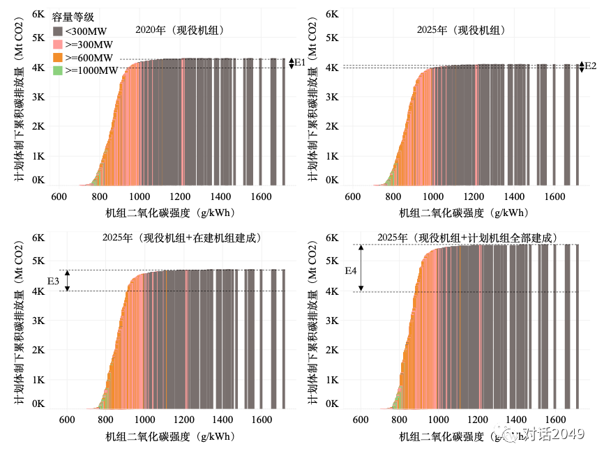 【工作论文】碳市场建设对电力低碳转型的影响分析