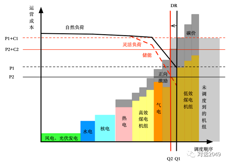 【工作论文】碳市场建设对电力低碳转型的影响分析