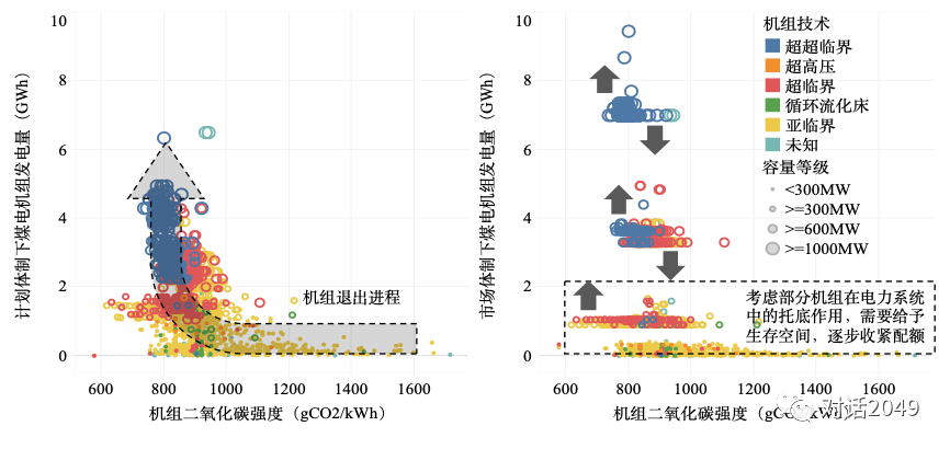 【工作论文】碳市场建设对电力低碳转型的影响分析