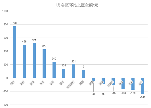 股票里的?B高?B低怎么看