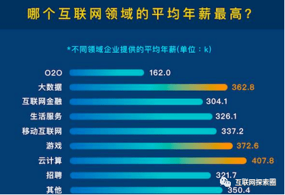 云计算就业前景怎么样，包括哪些岗位，各岗位主要工作内容是什么？
