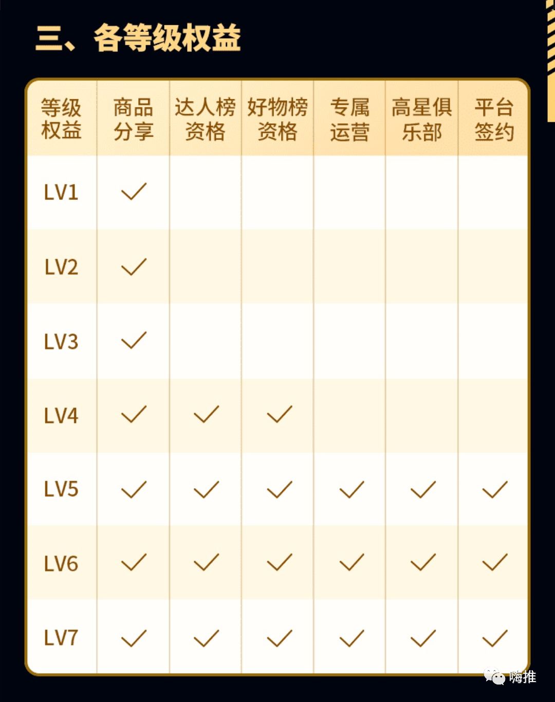 抖音淘客：账号等级上线，高等级可享受官方一对一！