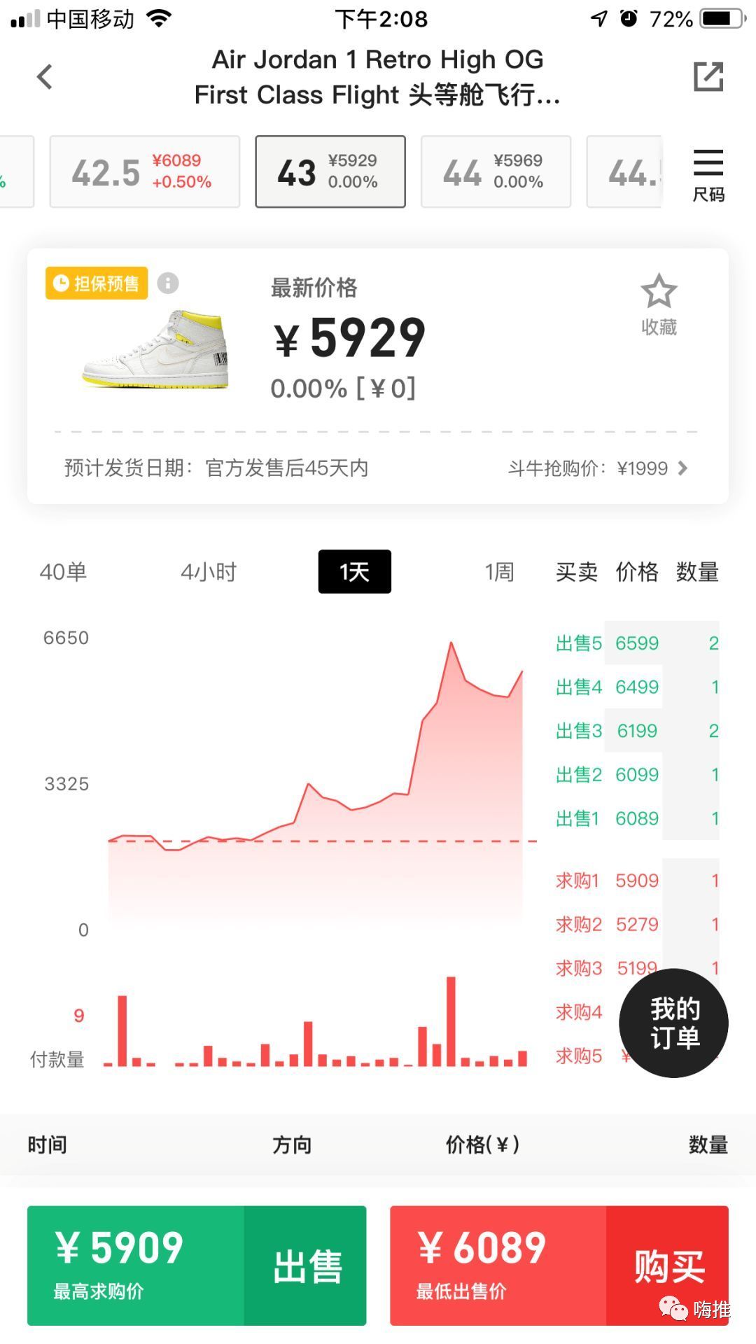 00后炒鞋月入百万，到底是新风口还是新韭菜？