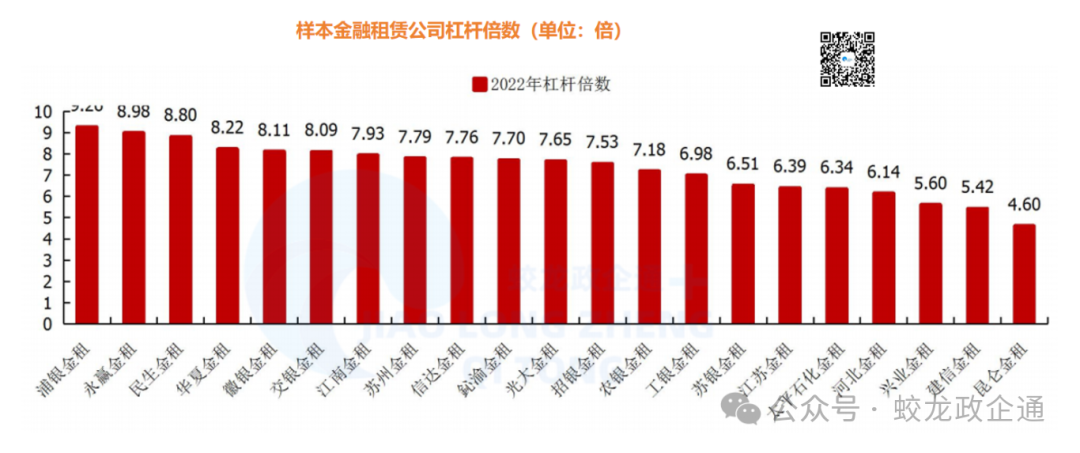 26家金融租赁公司大比拼