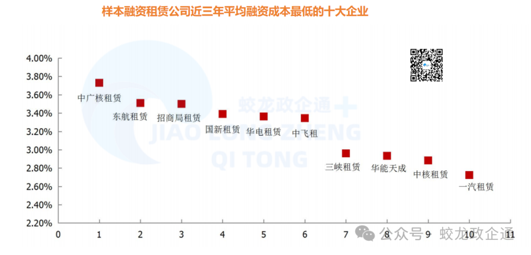 42家融资租赁公司7维度大比拼