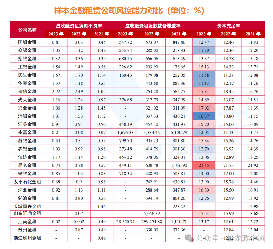 26家金融租赁公司大比拼