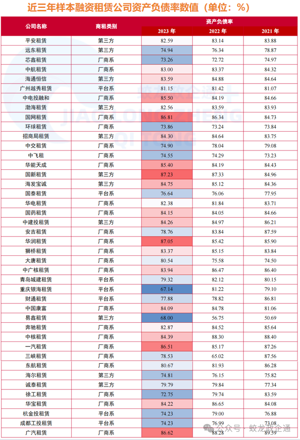 42家融资租赁公司7维度大比拼