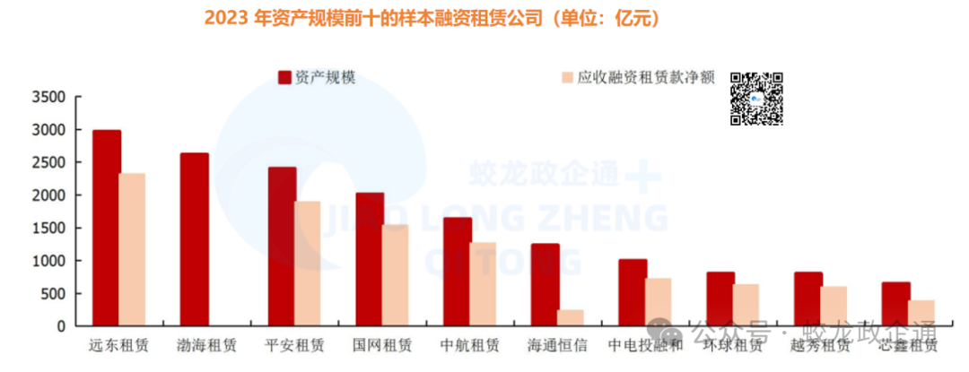 42家融资租赁公司7维度大比拼