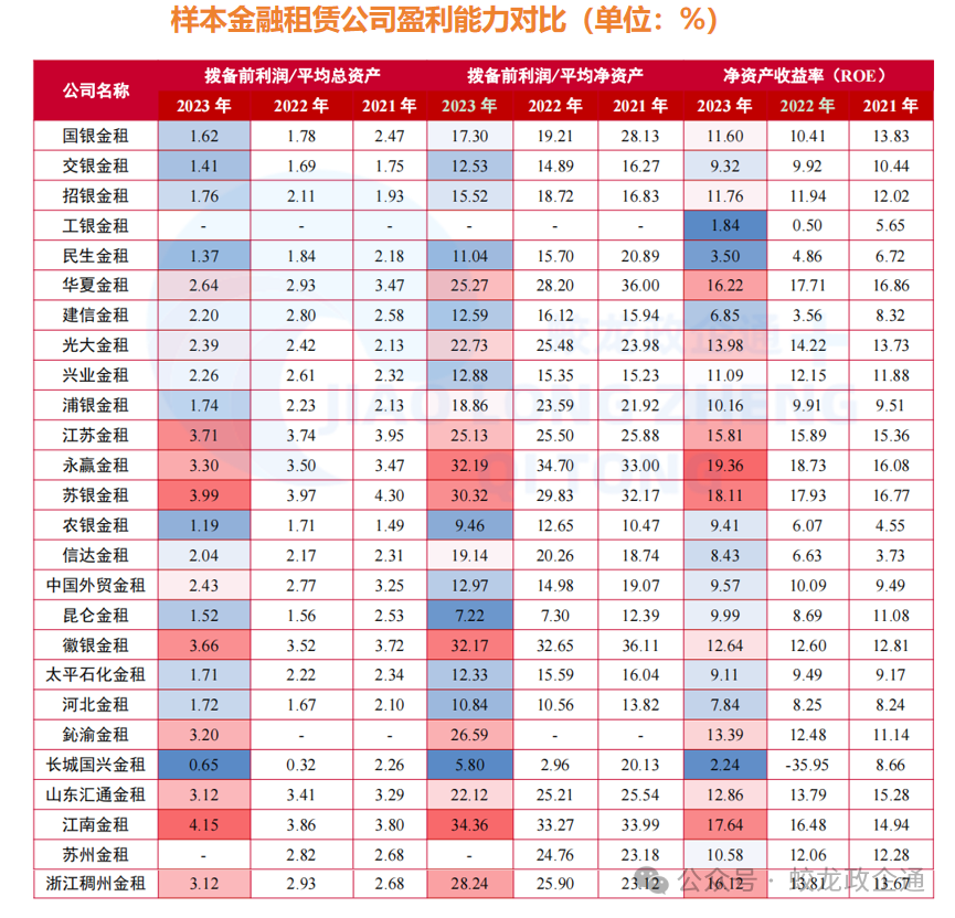26家金融租赁公司大比拼
