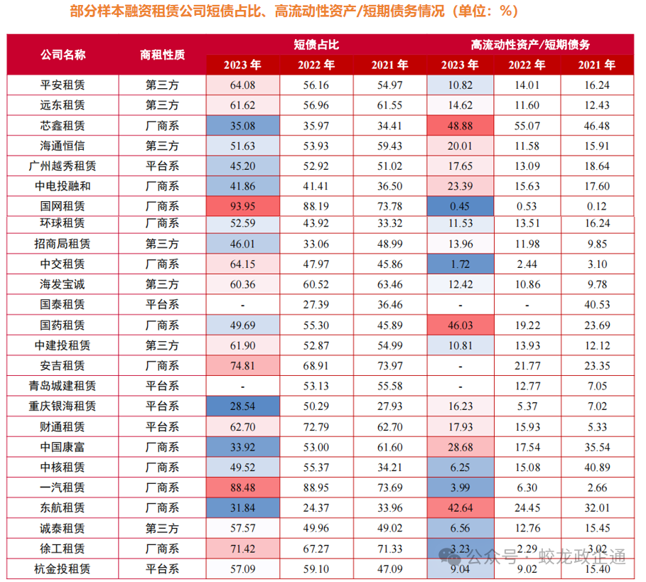 42家融资租赁公司7维度大比拼