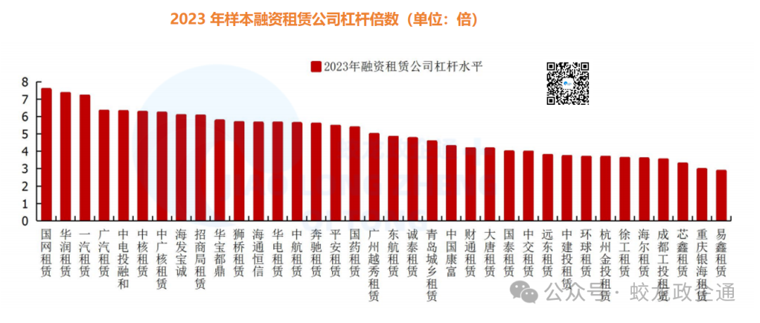 42家融资租赁公司7维度大比拼