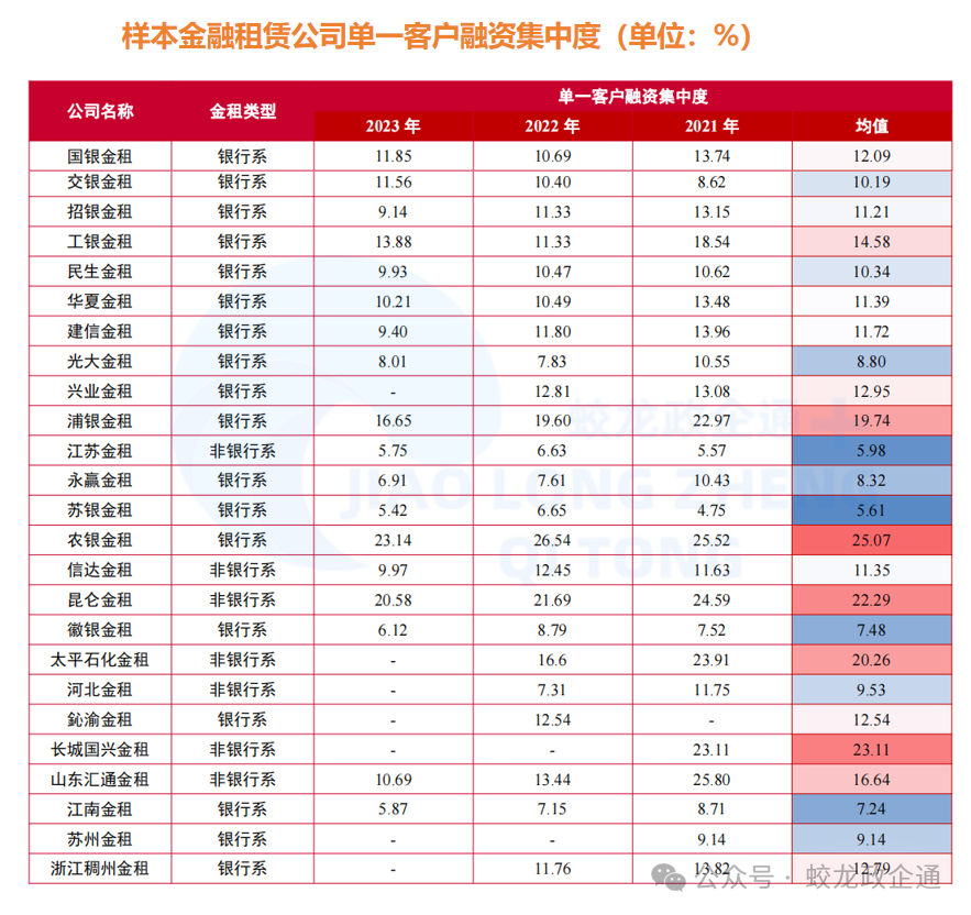 26家金融租赁公司大比拼